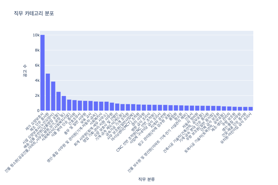 직무 카테고리 분포
