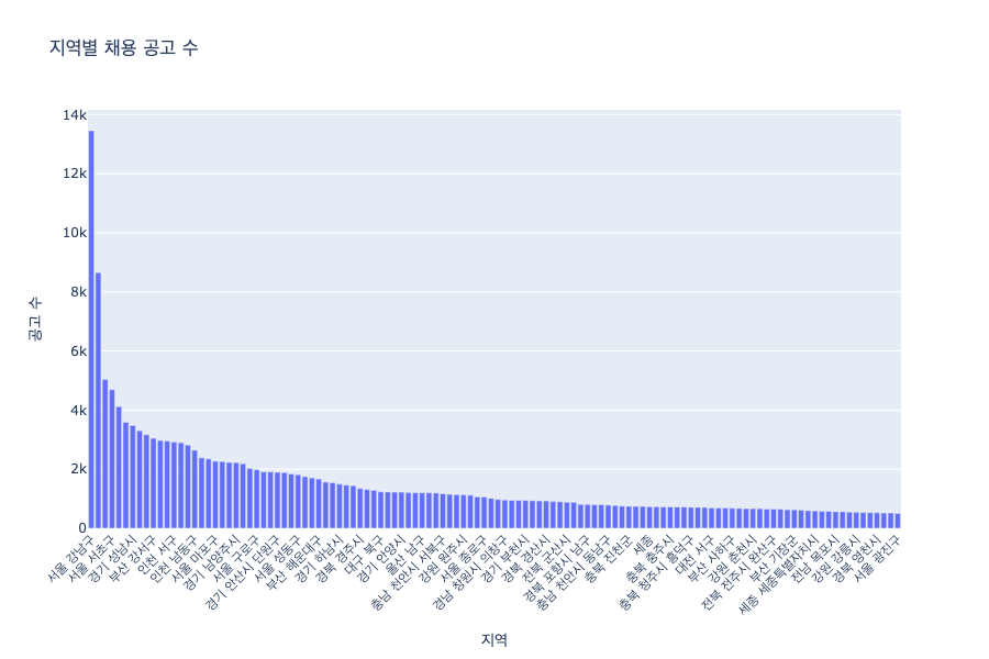 지역별 채용 공고
